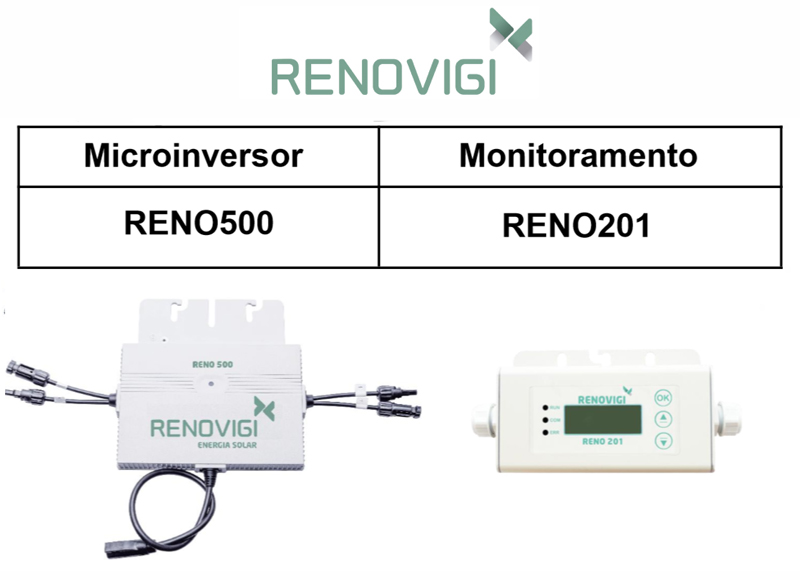 renomicroinversor Kit Microinversor Solar Renovigi 1,98kWp (6p) – Gera em torno de 214,73 kWh por Mês