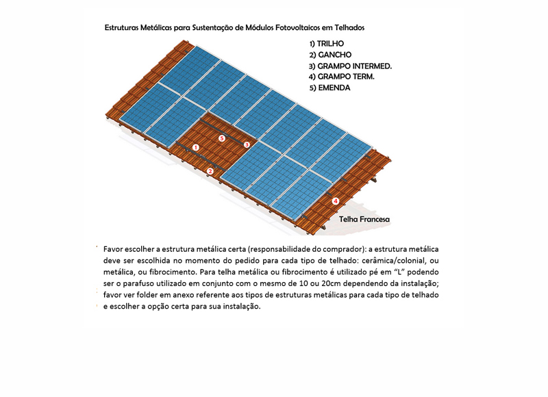 telhado Kit Inicial Microinversor Solar 0,66kWp (2p) – Gera em torno de 71,58 kWh por Mês